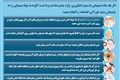 اقدامات اولیه در آلودگی شیمیایی چشم