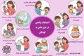 اشتباهات والدین در دارو دادن به کودکان