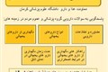 مرکز اطلاع رسانی داروها و سموم